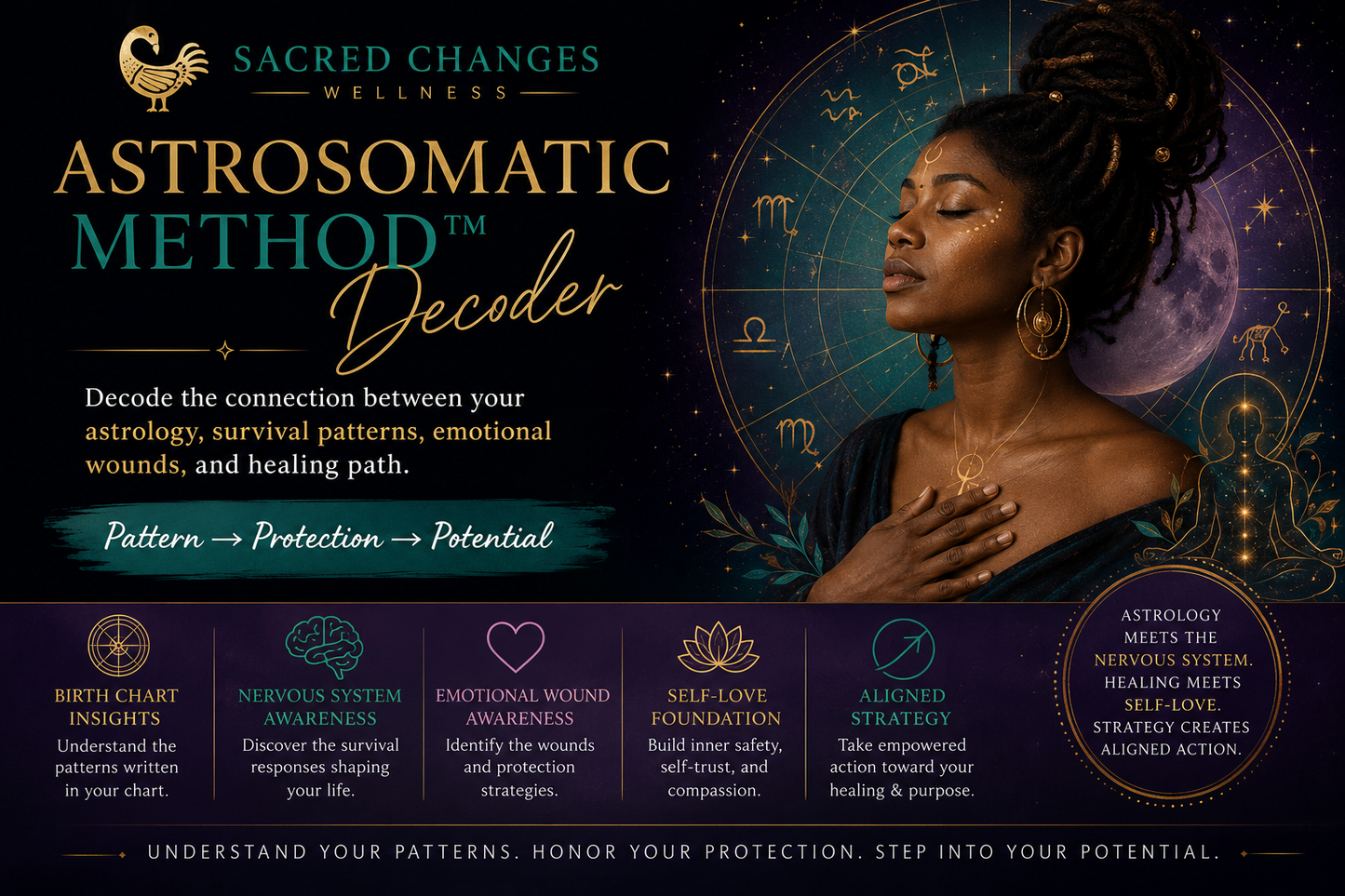 The Astro-Somatic Method™ Decoder