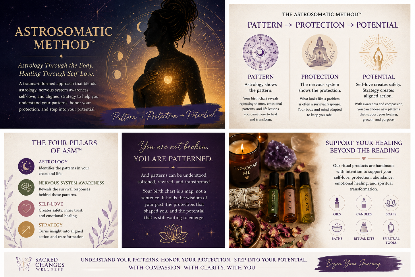 Self-Love Natal Chart Reading