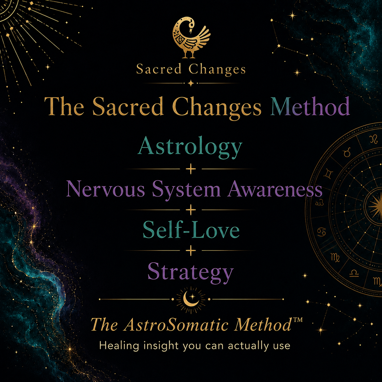 Birth Chart Wealth Blueprint™